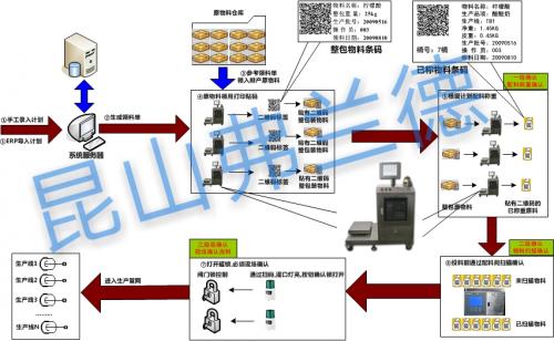 防錯(cuò)配方管理系統(tǒng)架構(gòu)圖2