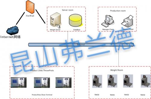 防錯(cuò)配方管理系統(tǒng)架構(gòu)圖1